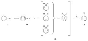 aromatic_substitution